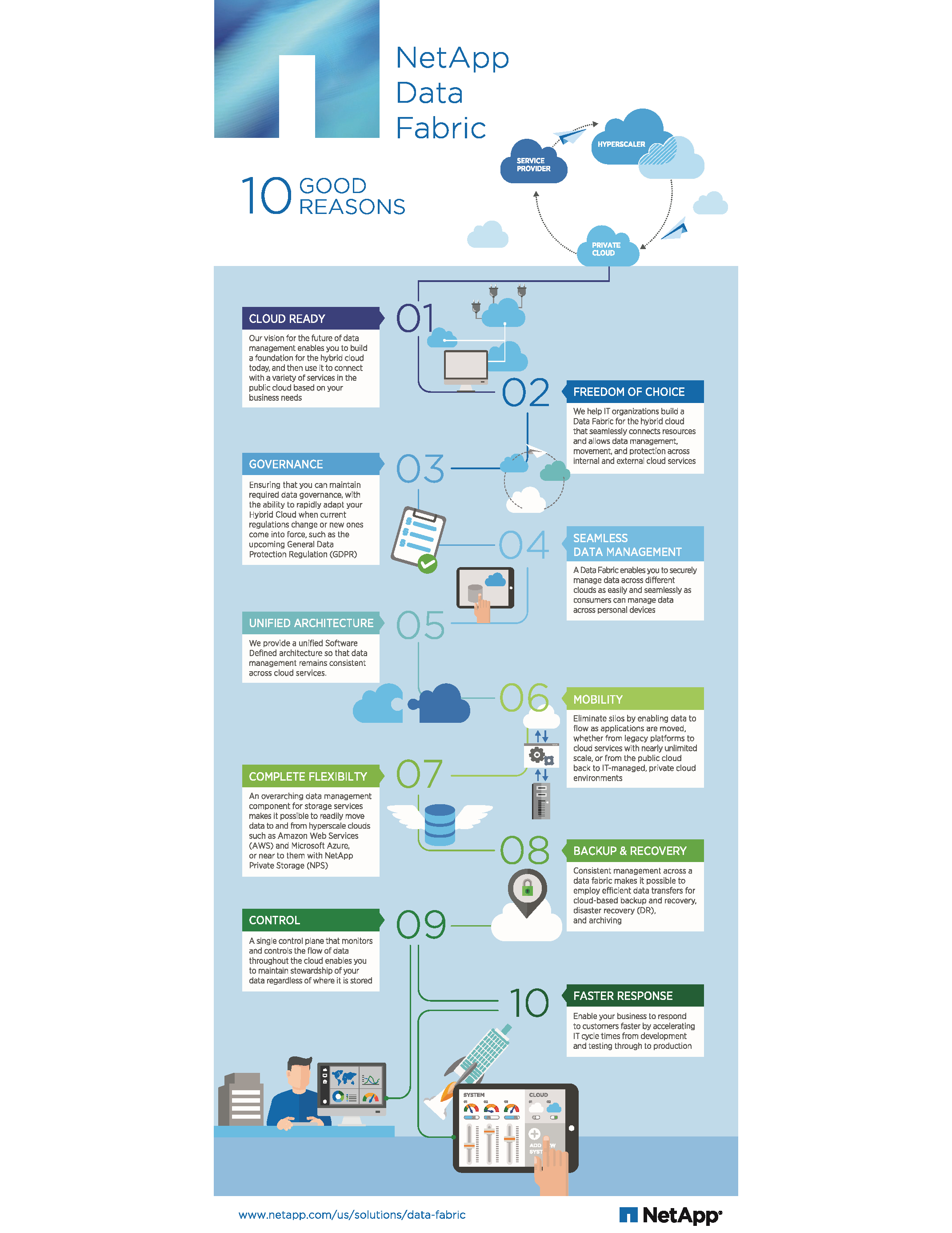 NetApp Data Fabric