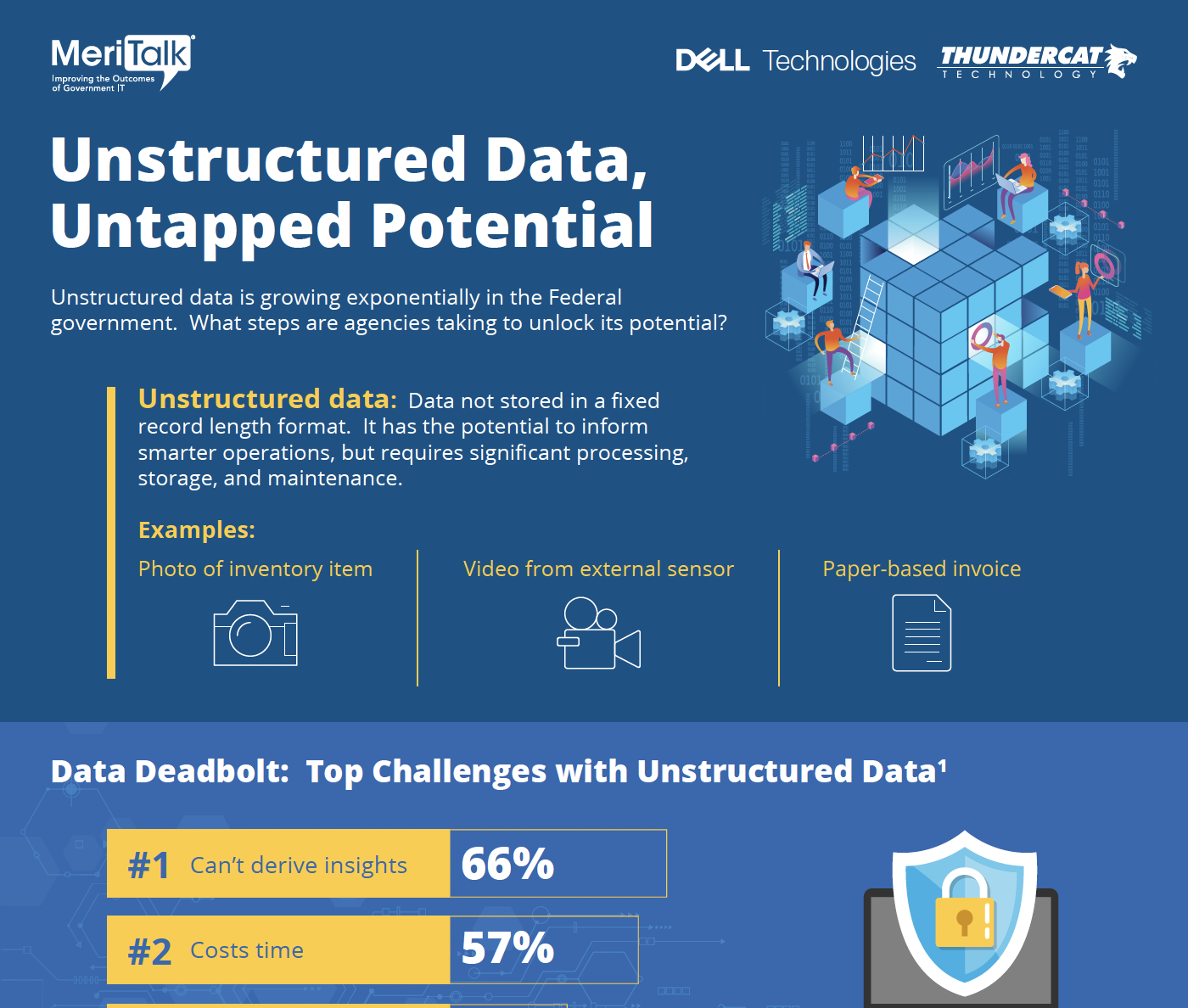 Minimizing Unstructured Data